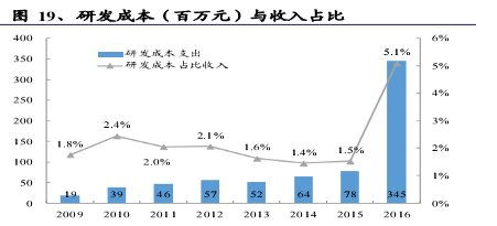 中軟國際（00354.HK） 誰說軟件外包公司不賺錢？解析其價(jià)值增長邏輯